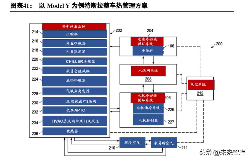 新能源汽车热管理技术,新能源汽车热管理技术专题