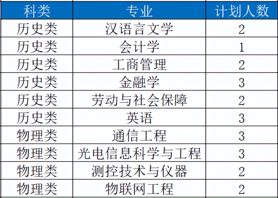 苏大高考志愿填报调剂原则江苏,苏大高考志愿填报调剂原则