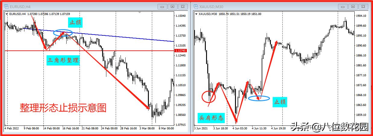 追踪止损的最佳方法,风控的七个基本方法