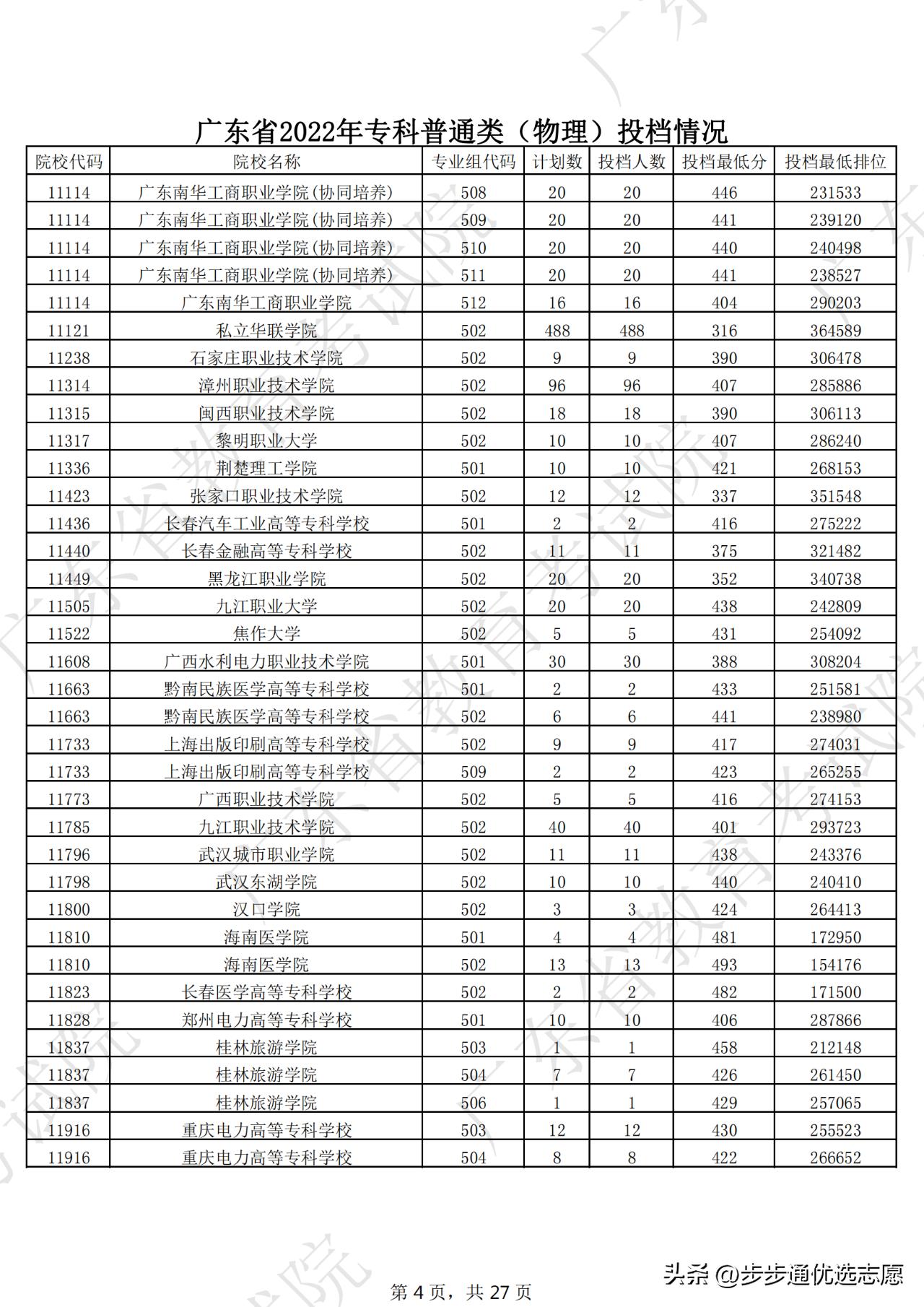 广东最好的十大专科学校排名榜,选对学校和专业