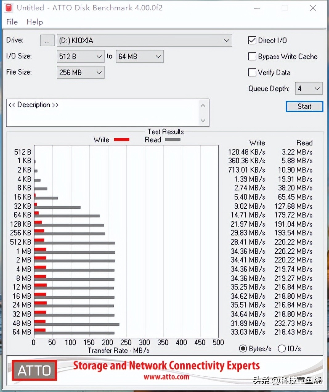 铠侠固态硬盘测评转速,铠侠固态硬盘性能评测