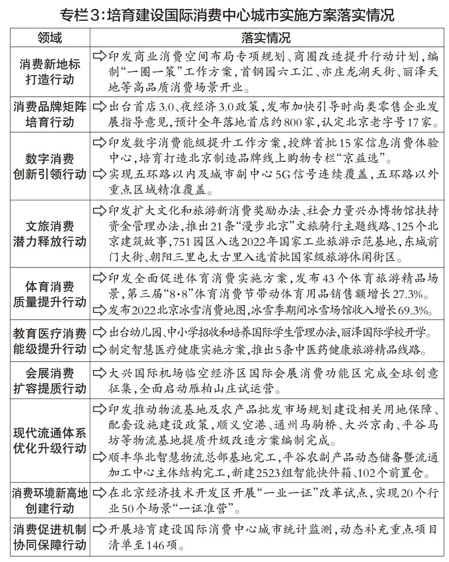 重磅北京市整体规划,北京2024年经济工作规划