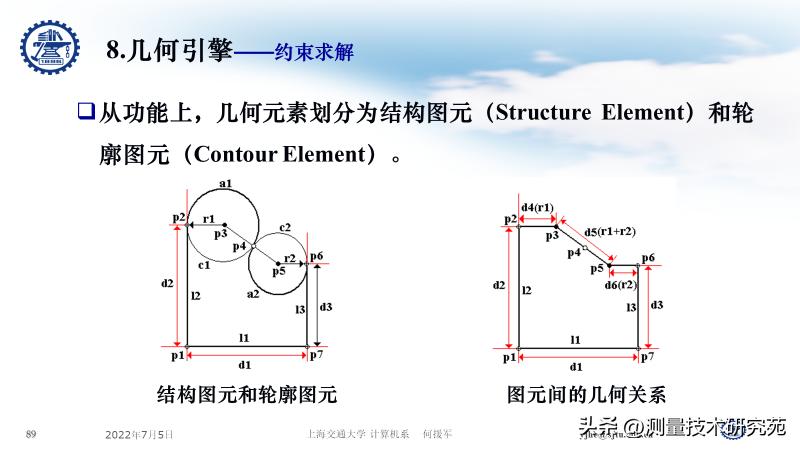 上海交大教授:何援军——国产CAD开发思路大纲