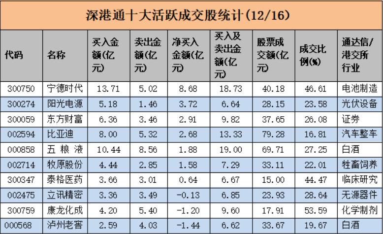 明日行情预判，全网一片冲高，那么有没有回落？我稍微泼点冷水