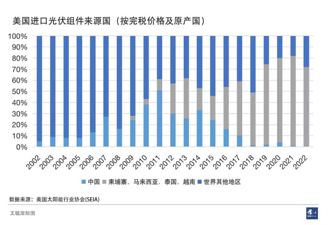 为了和中国产品竞争，不要脸的美国更不要脸了