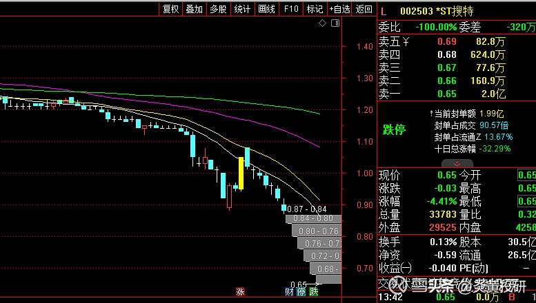 可转债要是正股退市了怎么办,可转债上市后正股大跌