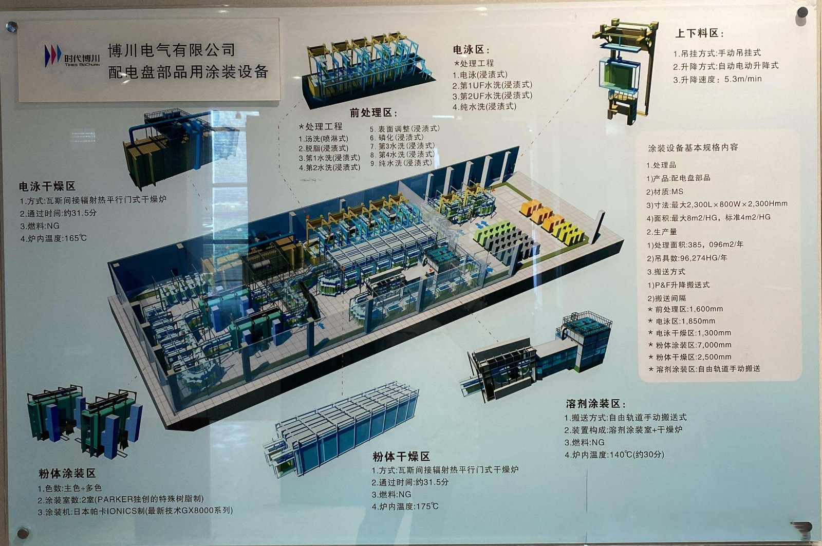 鏃朵唬鍗氬窛,骞垮窞鏃朵唬鍗氬窛绉戞妧鍙戝睍鏈夐檺鍏徃