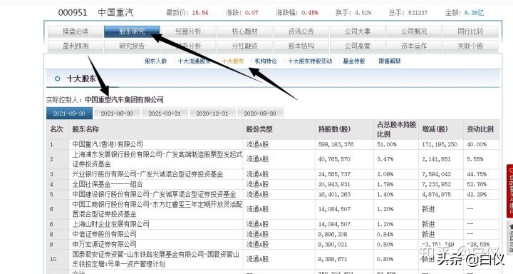 股票基本面分析主要看哪些指标,如何从基本面发现好股票