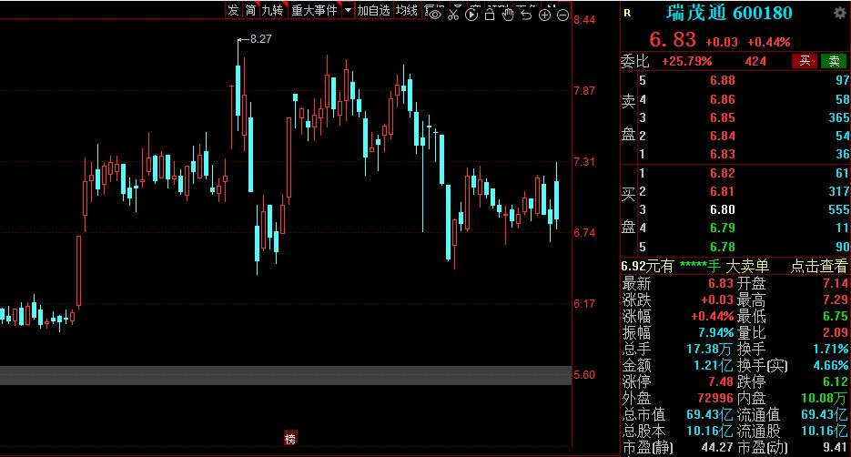 重磅政策释放a股开启反弹大幕,物流潜力股