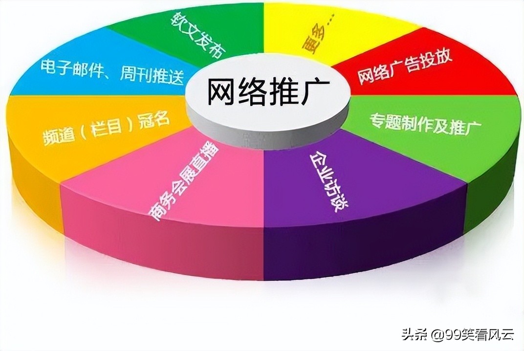 最好的免费网络推广方法,免费网络推广的15个方法