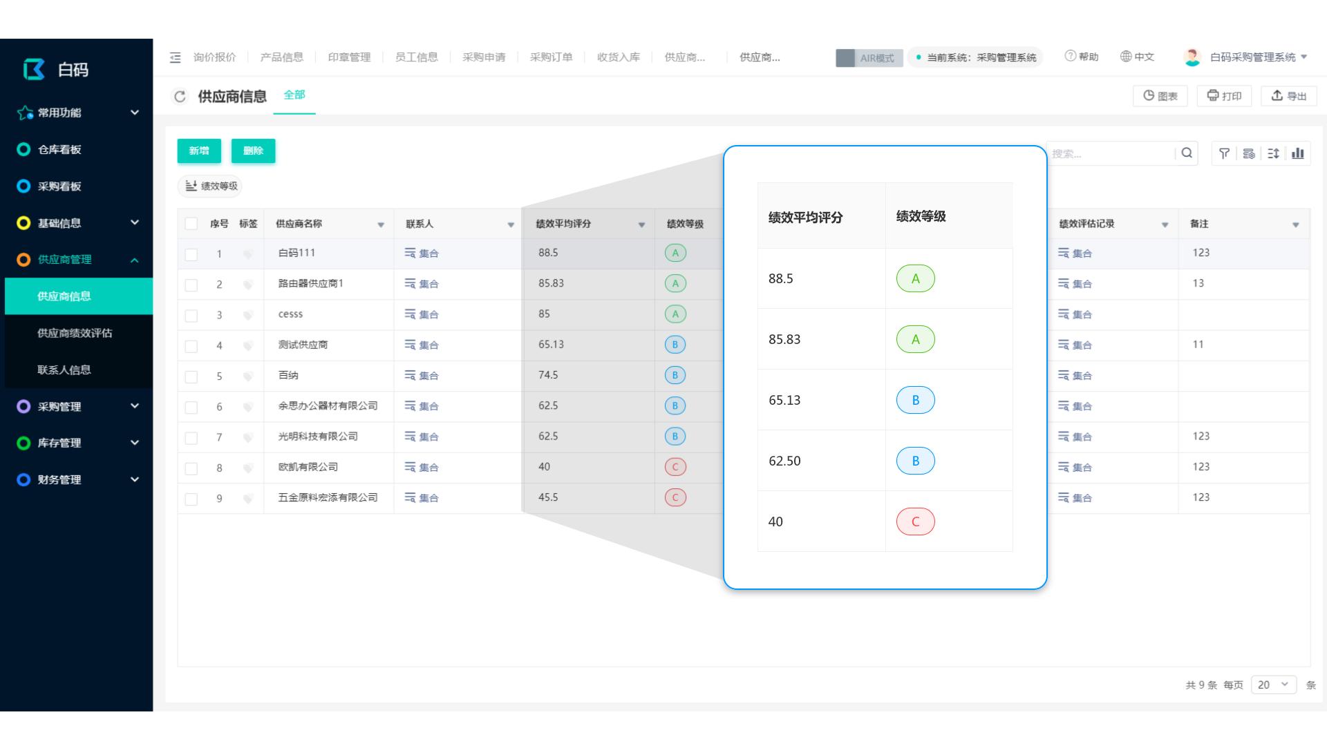 采购的主要类型有三种分类方式,不同阶段的采购应该是怎样的