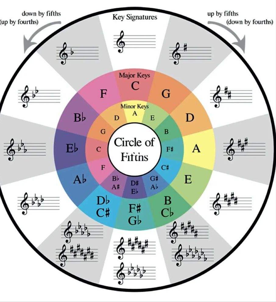 音乐理论1-3,音乐理论知识一级答案