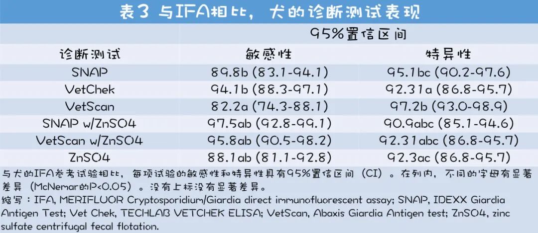 提高犬猫贾第鞭毛虫检出率,犬猫贾第鞭毛虫病的症状