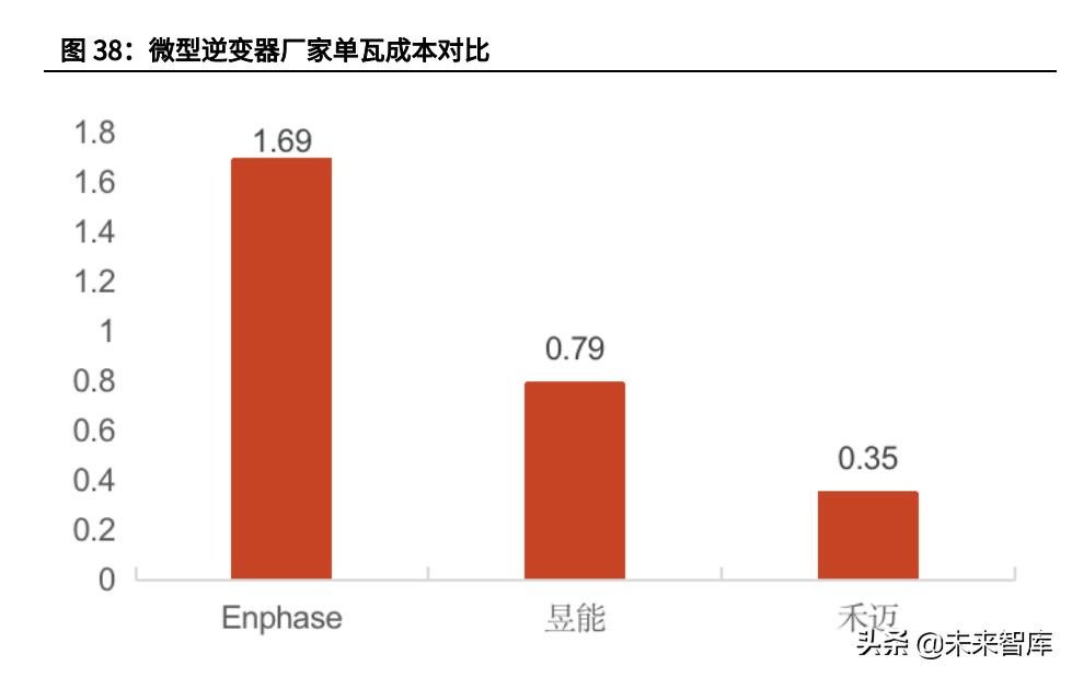 2020光伏逆变器行业发展,光伏逆变器2023展望