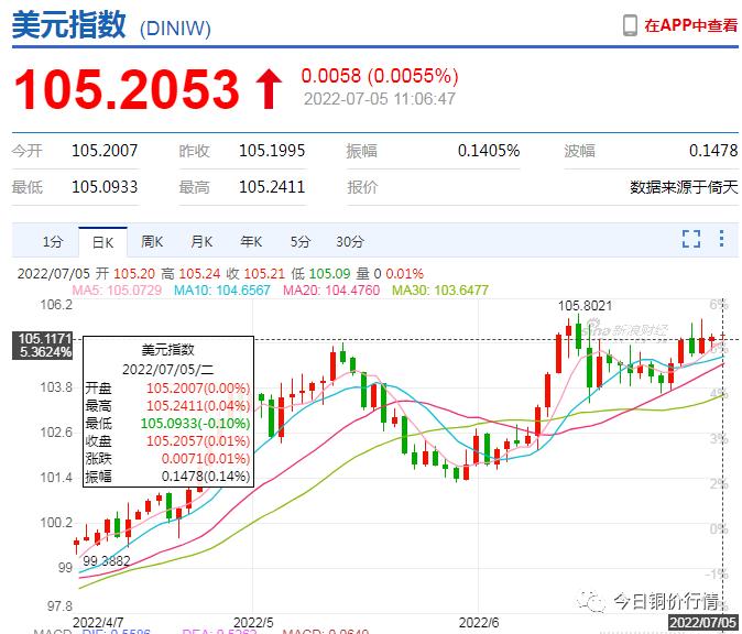 外盘铜价暴跌,外盘铜价最新今日行情