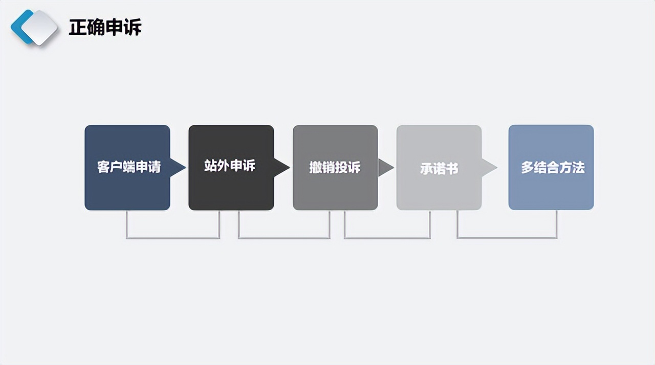 微信被保护状态限制登录怎么解决,微信被公安局限制支付功能封多久