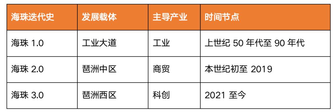 珠江之南，风起海珠！当下广州的“江南时间”