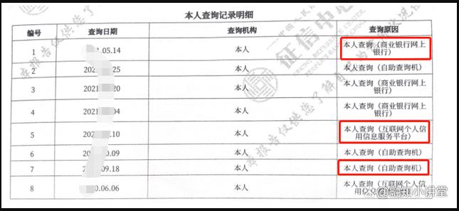 线上查询的征信报告有记录吗,征信报告查询记录贷后管理