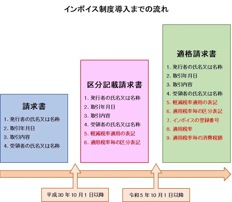 鍟嗕笟鍙戠エ鍒跺害,鍟嗕笟鍙戠エ
