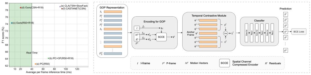 字节跳动最新研究成果,字节跳动早期技术团队
