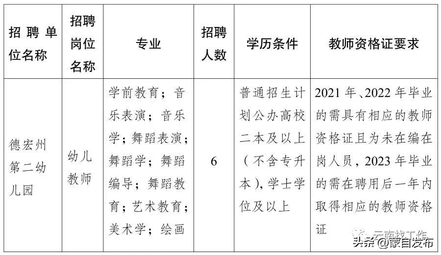 事业编一个岗位大量招人,事业编招聘6000
