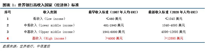 美国将中国列为发达国家有用吗,美国将中国列为发达国家生效了吗