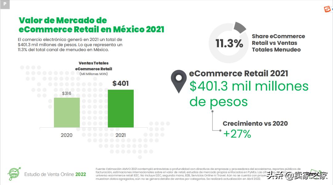 墨西哥销售量前十的电商网站排名,墨西哥电商市场分布图