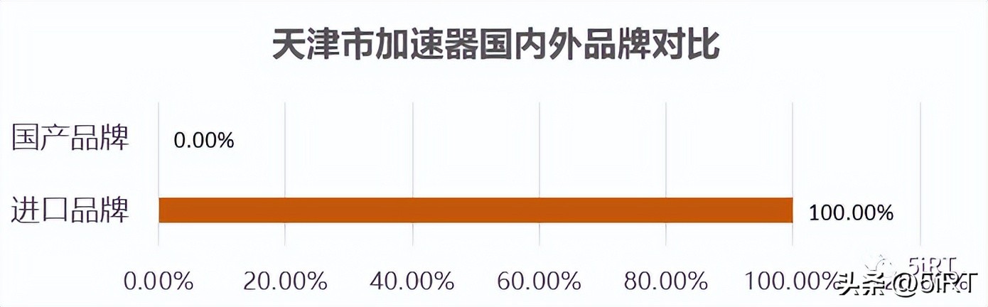 天津肿瘤医院放疗设备怎么样,放疗仪器排行榜