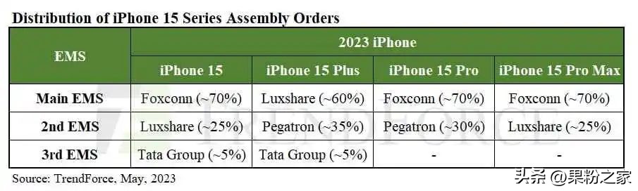 iphone15系列细节曝光,iphone15系列曝光汇总