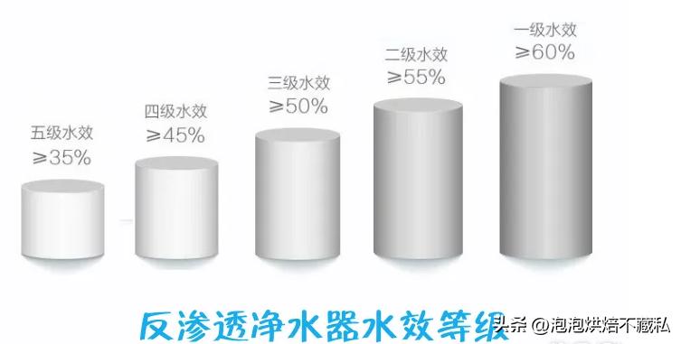 宜盾普净饮机首次使用视频,宜盾普W2嵌入式净饮机评测
