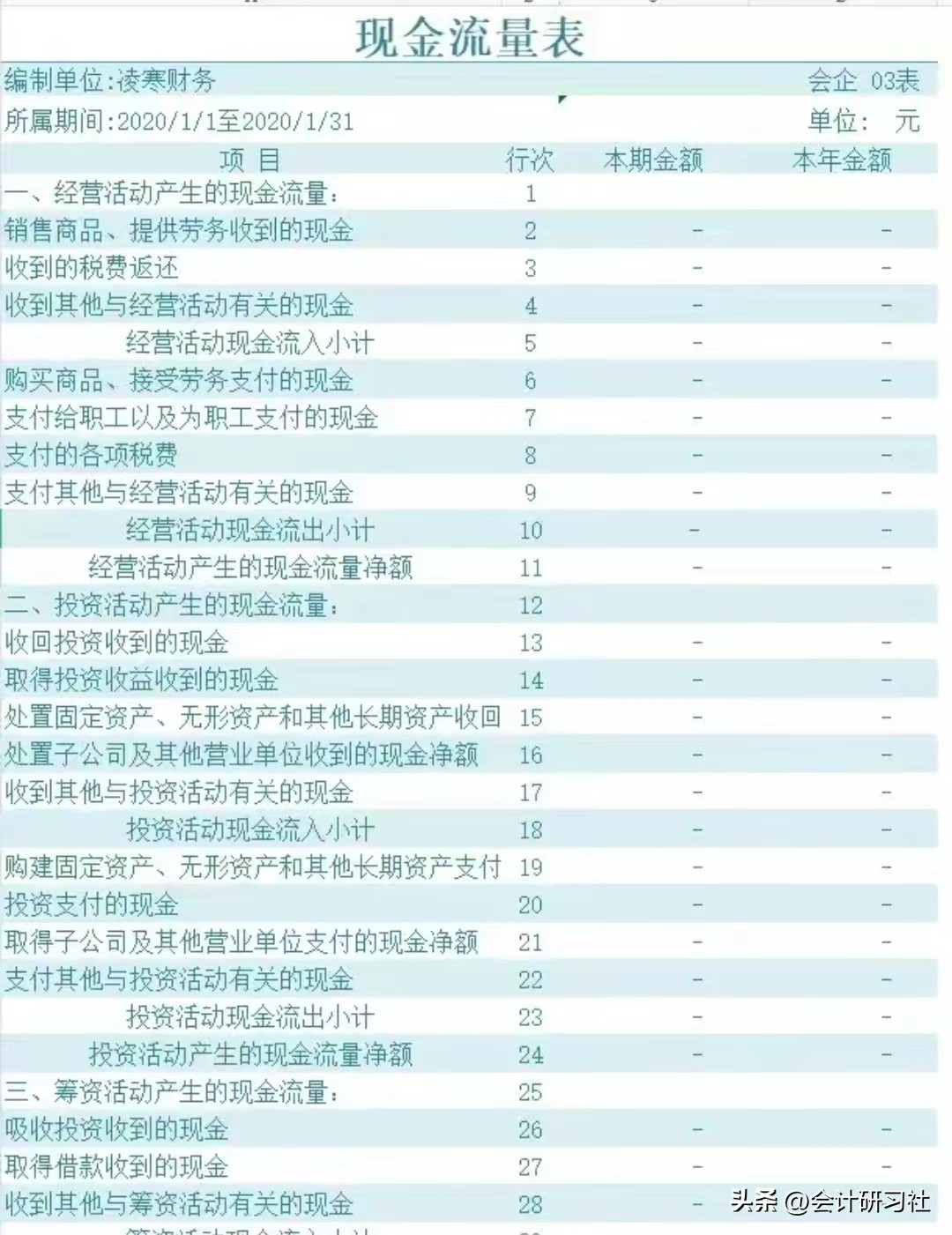 月薪1万的会计,裸辞了电商会计工作3年月薪12000