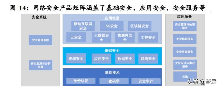 亚信安全研发怎么样,亚信安全工作