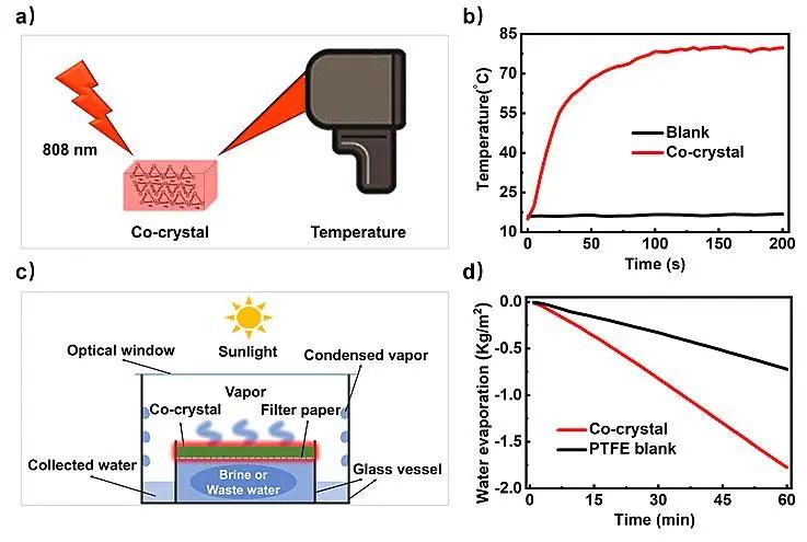 镍氢电池在新能源汽车的应用现状,镍镉电池能作为新能源动力电池吗