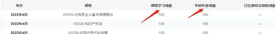湖北自学考试本科学校,湖北省自学考试专业开设计划