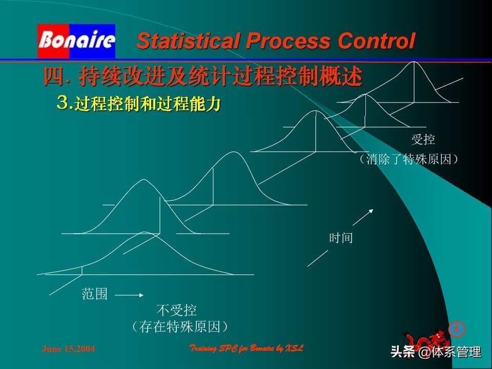 so浣撶郴绠$悊鍩硅瑙嗛,绠$悊浣撶郴瀹℃牳鎸囧崡鍩硅