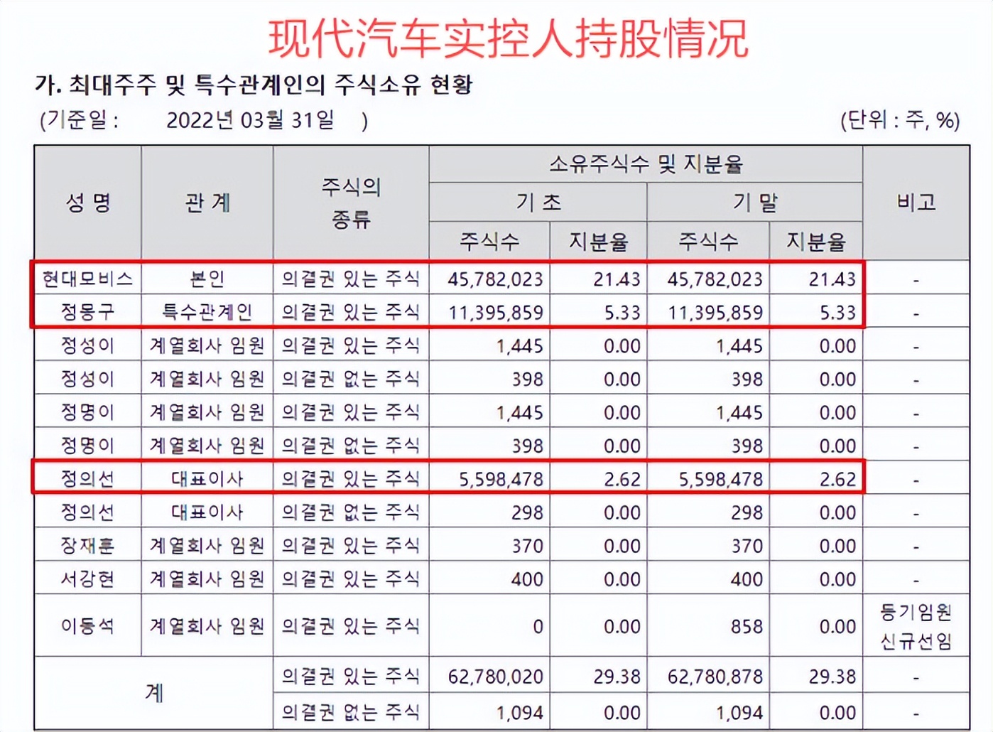 2019韩国十大企业集团排名 (韩国前30大企业集团排名)