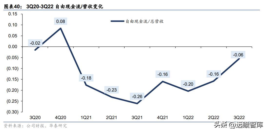 快手2022年电商广告营收,快手商业广告推广