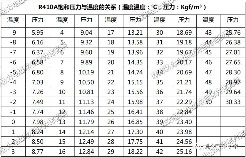 气压单位怎么换算压力公斤值,静压桩机压力换算值公式