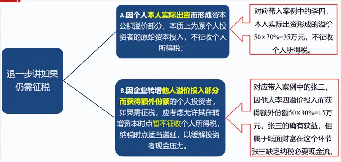 浅谈：政协委员翟美卿关于个人投资者在资本运作中税务处理的建议