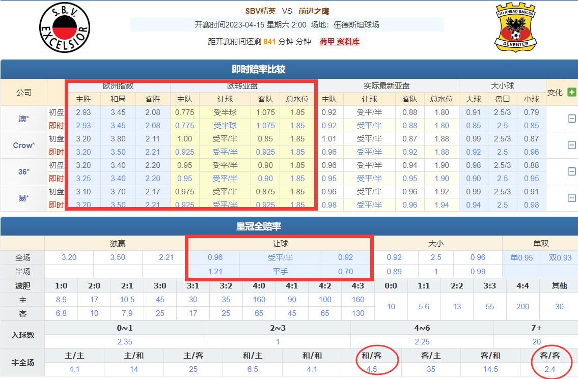 竞彩足球14场推荐预测分析,竞彩4.00的赔率该怎么买