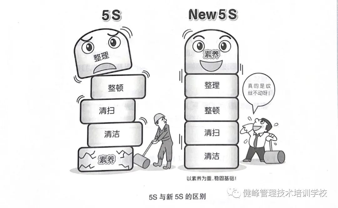 养成5s好习惯,从5s管理中学到什么
