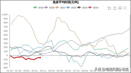 黑色板块：螺纹钢、热卷、铁矿、焦煤、焦炭行情展望