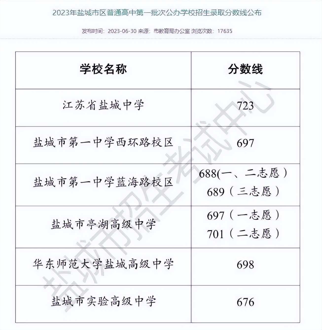 江苏女孩中考742分报专科,江苏盐城742分中考上师范专科