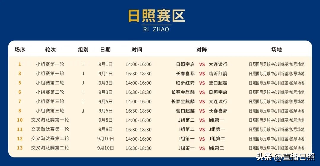 最近一场国际足球联赛,近期有什么国际足球赛事