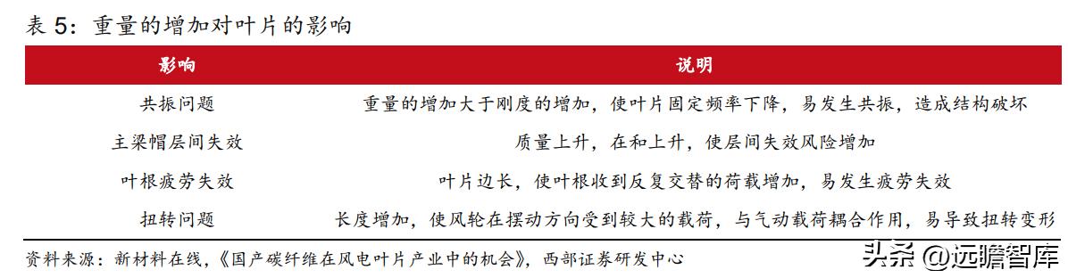 粘胶长丝上市龙头公司,国内化纤涤纶长丝龙头