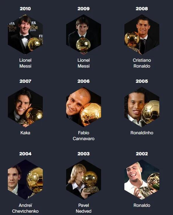 金球奖与世界足球先生,历年金球奖和世界足球先生