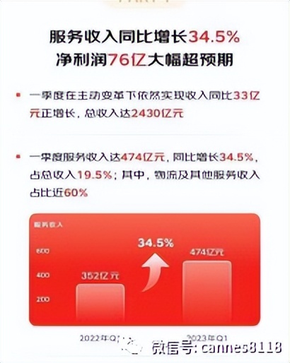 京东未来10年业绩,单季净赚36亿元京东靠什么逆袭