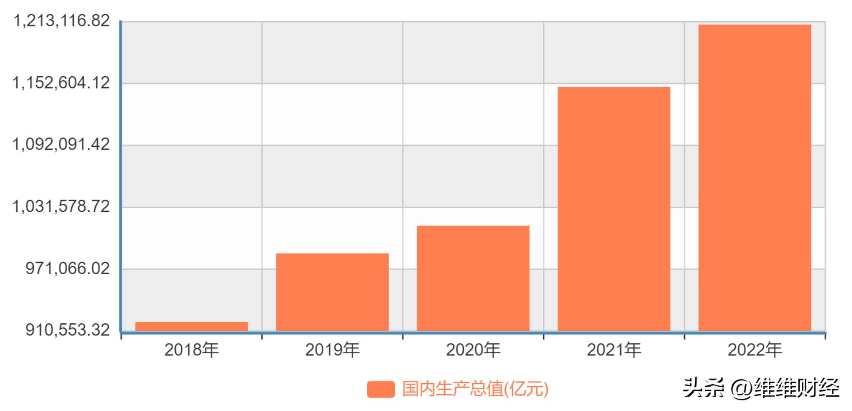 gdp的衡量内容,gdp是衡量一个国家和地区经济发展