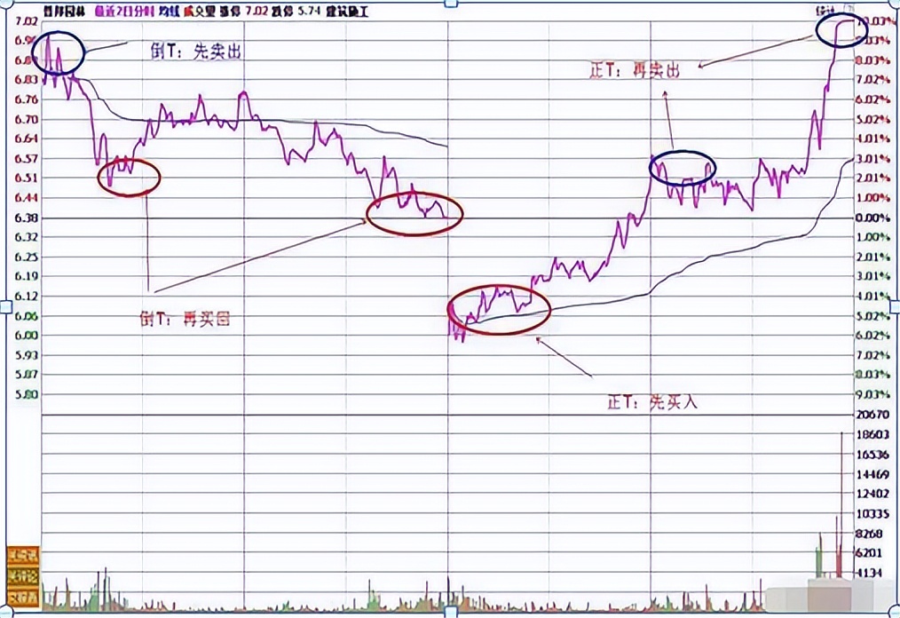 如何成为股市的交易高手,股票交易高手常用的六大秘诀