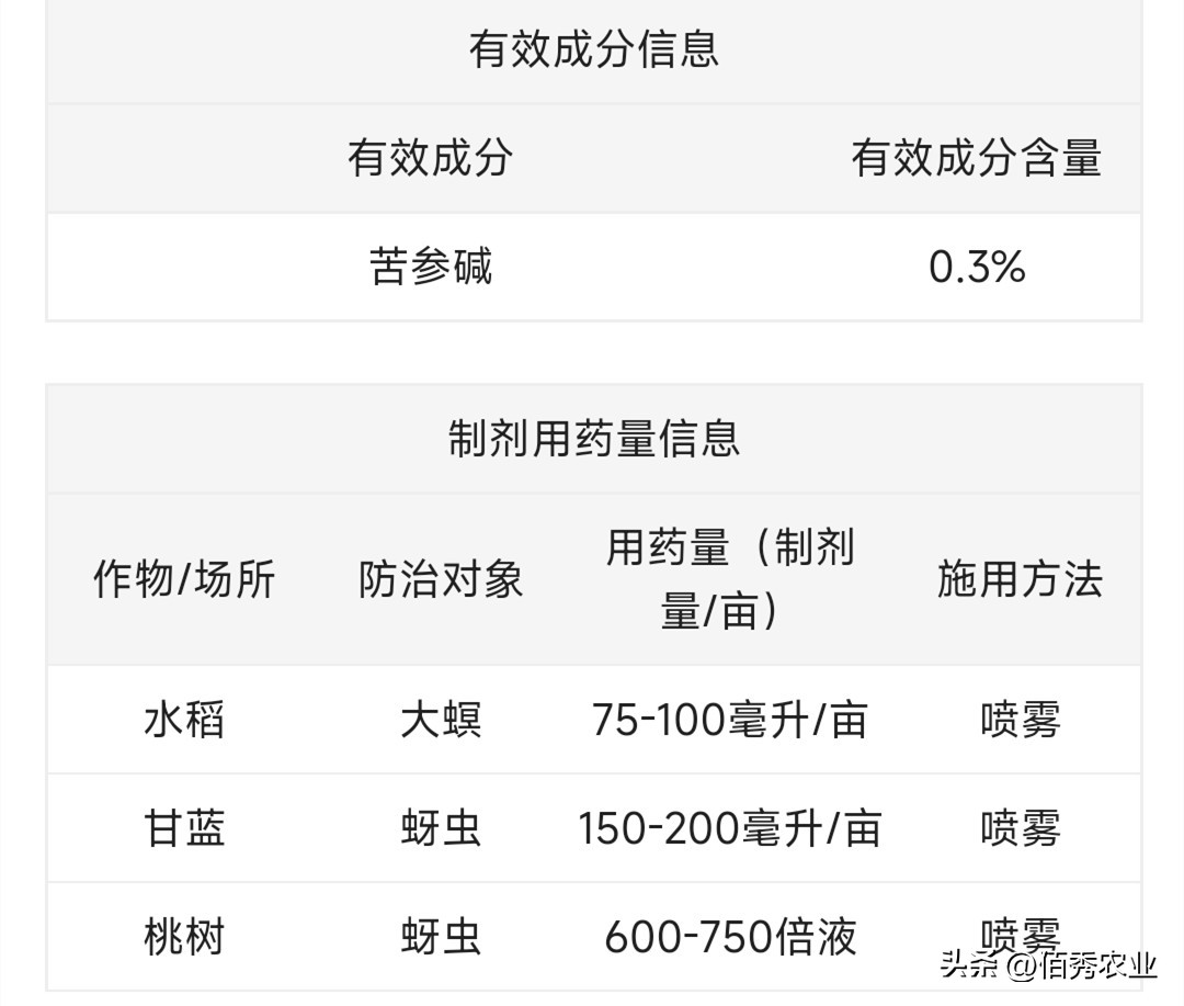 苦参碱能杀几种害虫,苦参碱对虫害有效吗